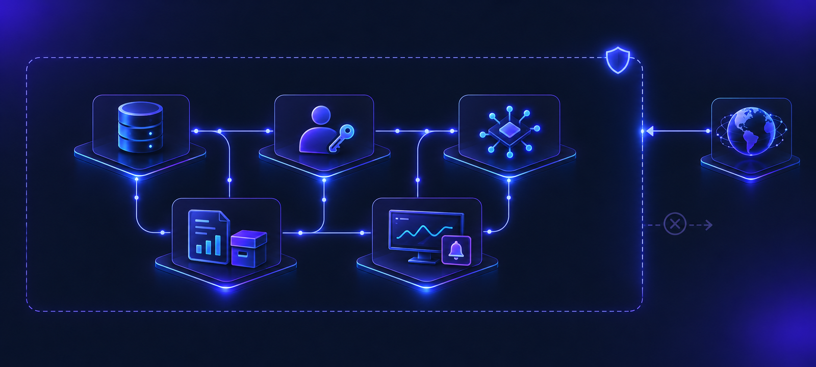 Obsolix data flow diagram: DNS logs, user mappings, AI analysis and reports stay inside the organization boundary; only threat intelligence updates come in from outside