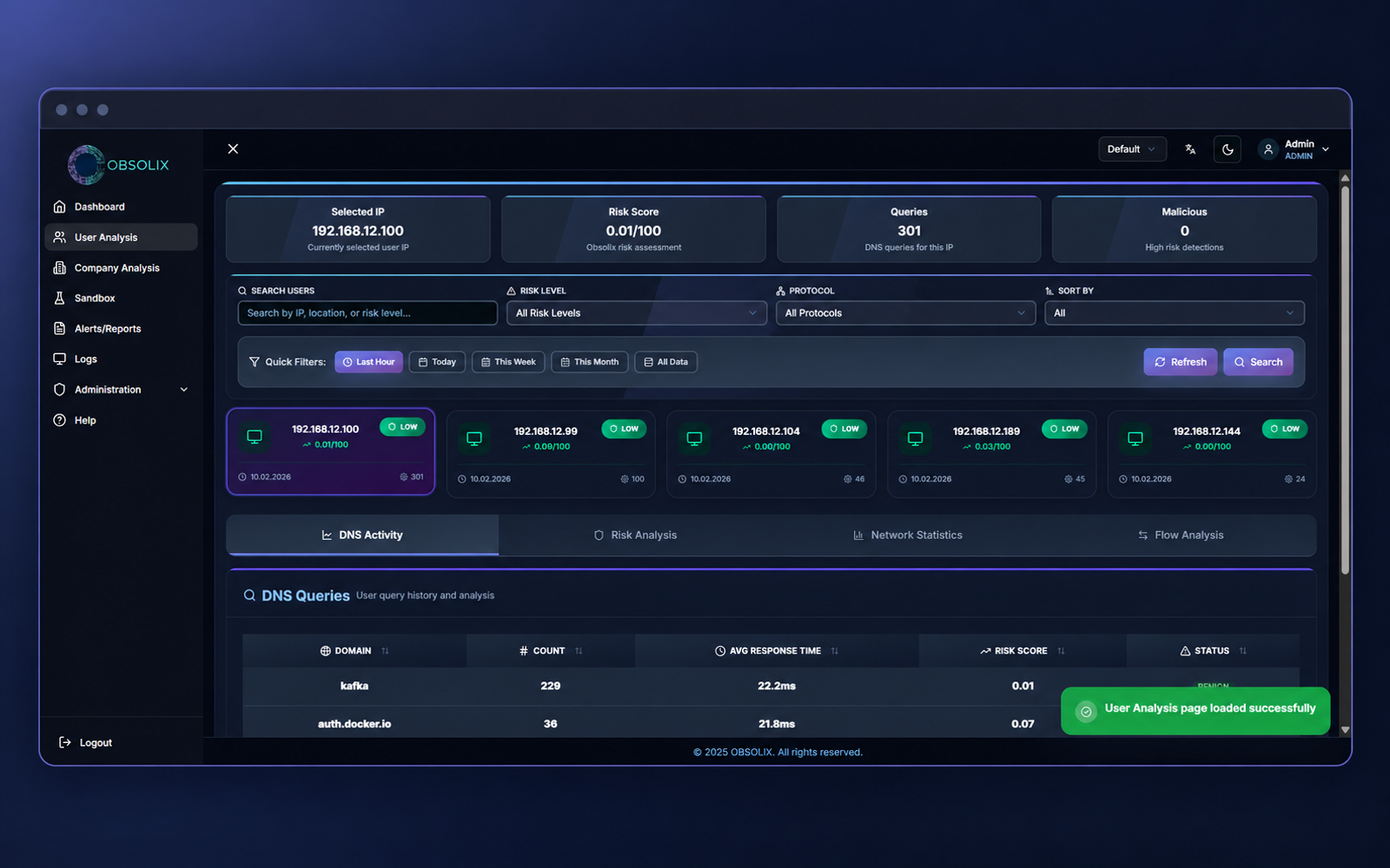Obsolix User Analysis ekranı: kullanıcı bazlı risk skoru ve sorgu profili